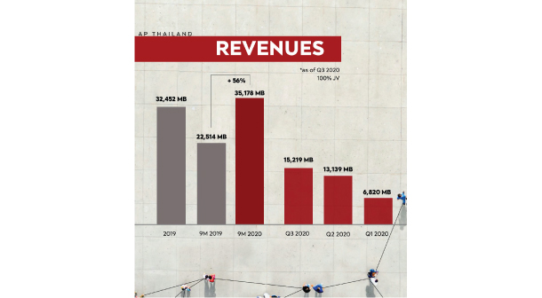 Ap Revernue 9m2020 4