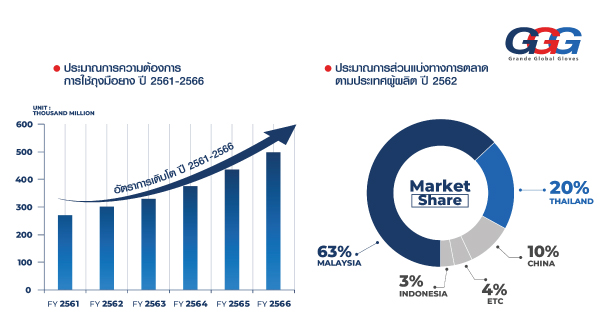 Grand Asset Rubber Glove Trend