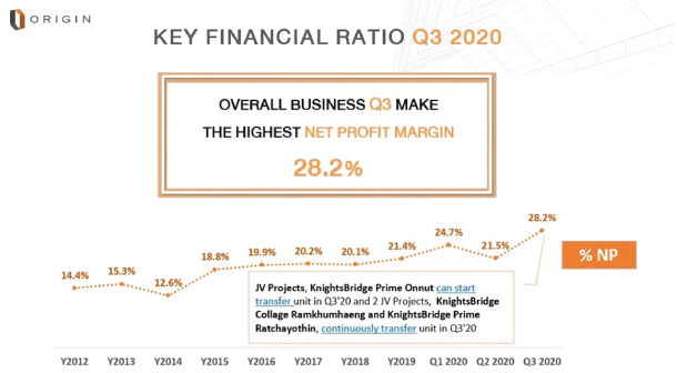 Ori Revenue Q32020 1