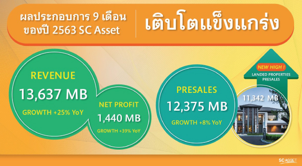 Sc Revenue Q3 2020 1