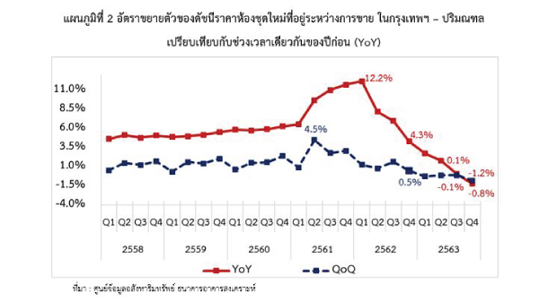 Reic Condo Expend Price Index Q420