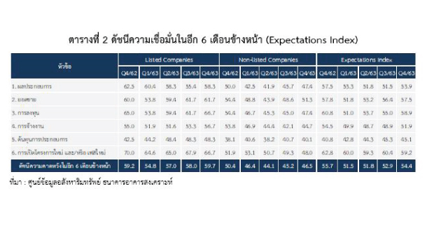 Reic Expectation Q463