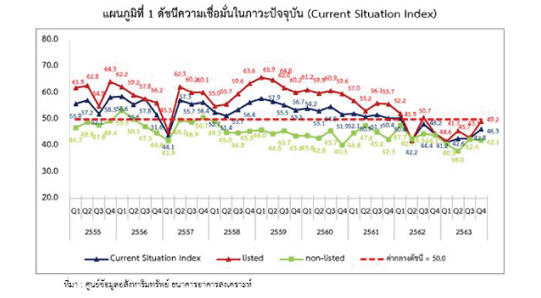 Reic Graph Current Q463