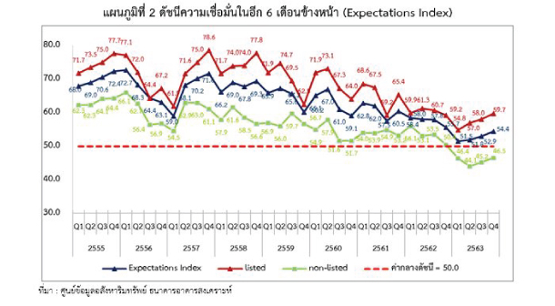 Reic Graph Expectation Q463