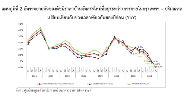 Reic House Expend Price Index Q420