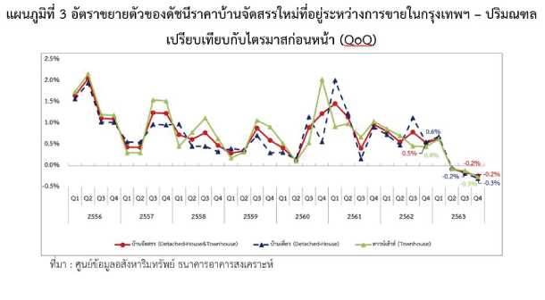 Reic New Houes Expend Price Index Q420