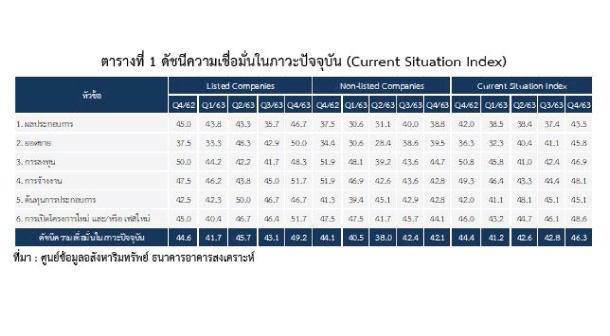 Reic Table Current Q463