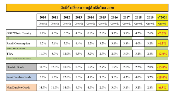 Retail Index