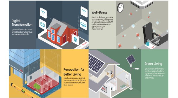 Scg Living Trend 2021