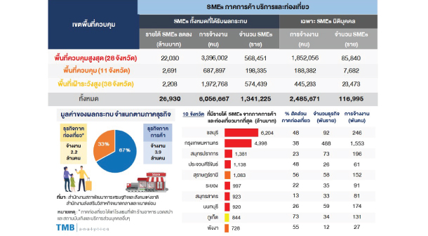 Tmb Sme Covid Area