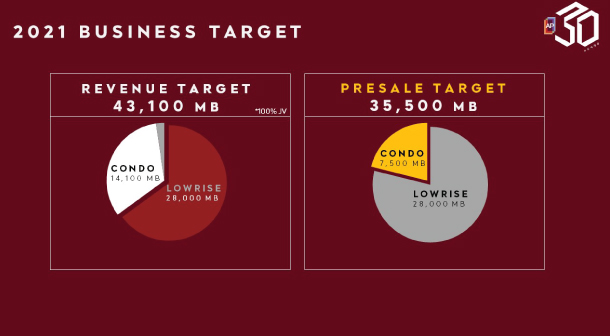 Ap 2021 Target