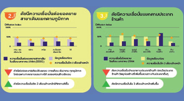 Consumer Consumption Retail Index 2021