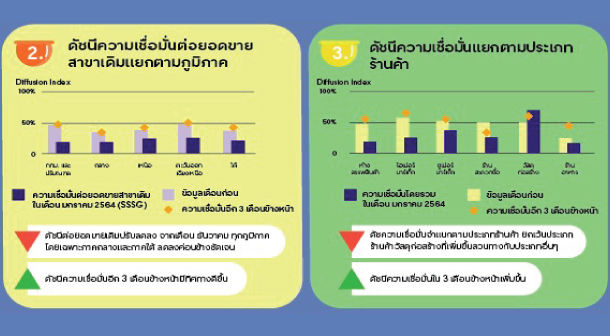 Consumer Consumption Retail Index 2021