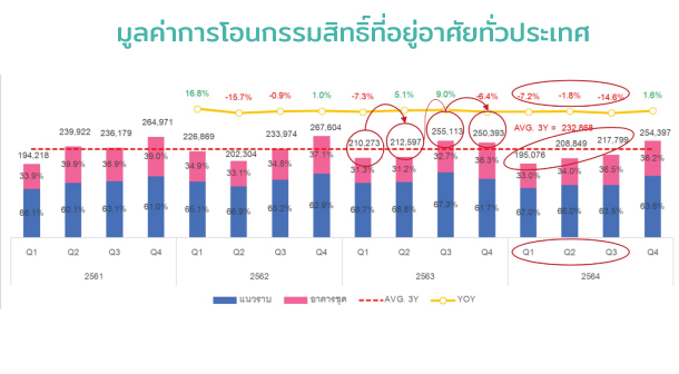 Reic Value Tranfer