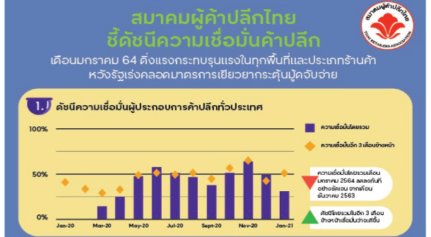 Retail Index 64