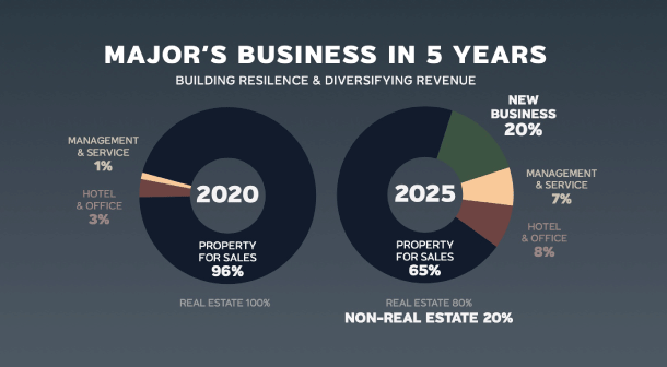 Major Lifescape 5years