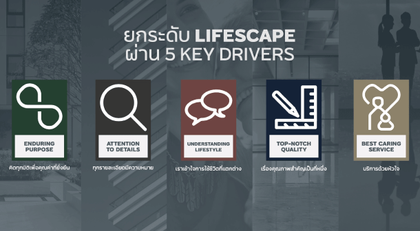 Major Lifescape 5keys