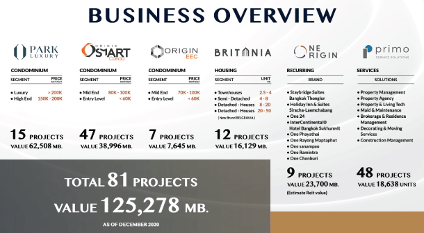 Ori Overview