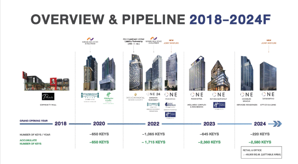 Ori Pipeline