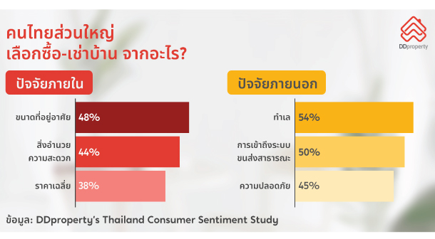 Ddproperty New Home Vs Build Home