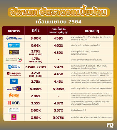 Home Loan Interest April2021