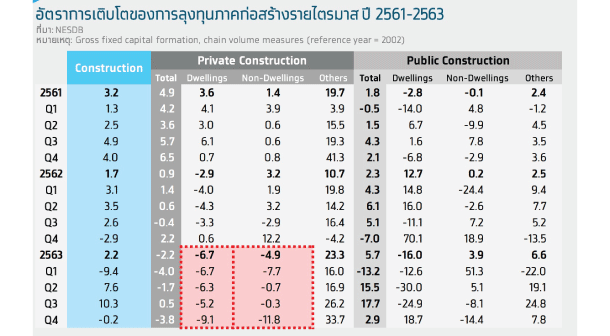 Krungthaicompass Construction 2