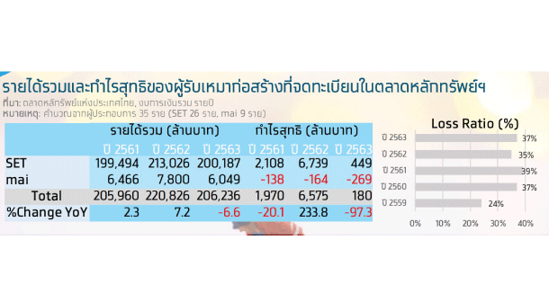 Krungthaicompass Construction 3