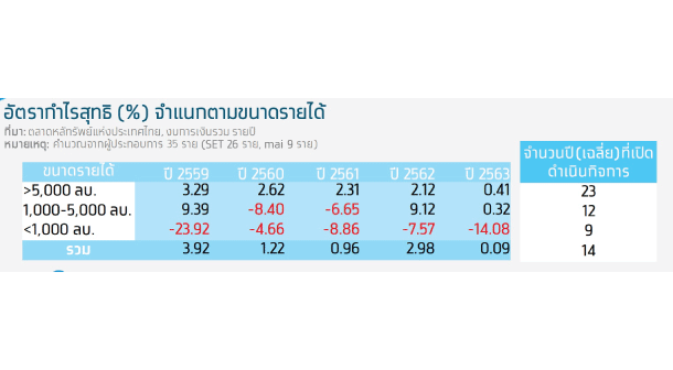 Krungthaicompass Construction 4