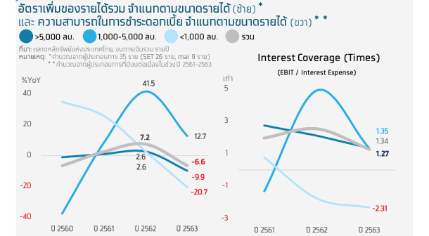 Krungthaicompass Construction 5