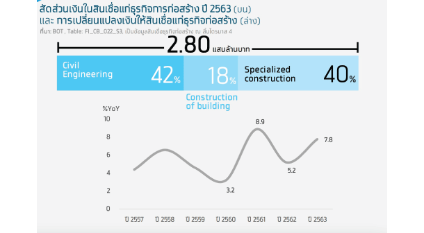 Krungthaicompass Construction 6