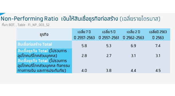 Krungthaicompass Construction 7