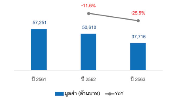 Reic Condo Tranfer Foreign Value