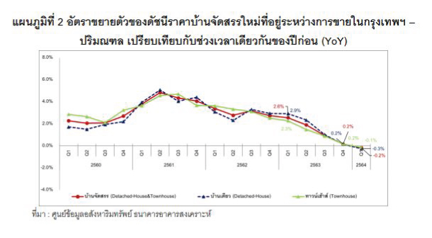 Reic Graph2 Dhome Price Index Q1