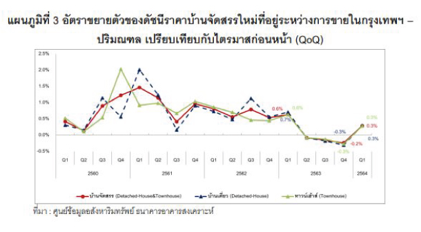 Reic Graph3 Home Price Index Q1