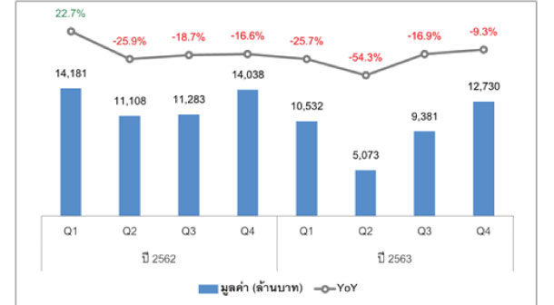 Reic Tranfer Value Condo Foreign 1