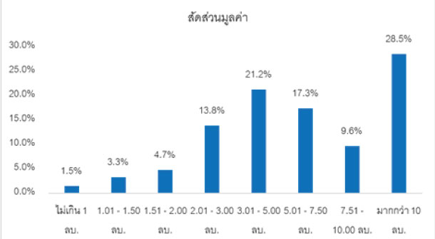 Reic Value Tranfer Condo Foreign