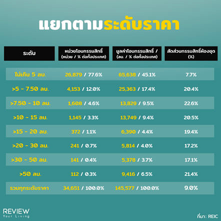 Reic Price Property Themost Foreiner Buy