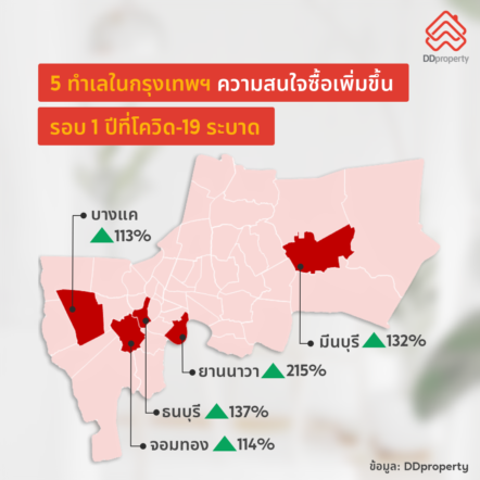 Ddproperty 1 Year Of Covid Buying Trend