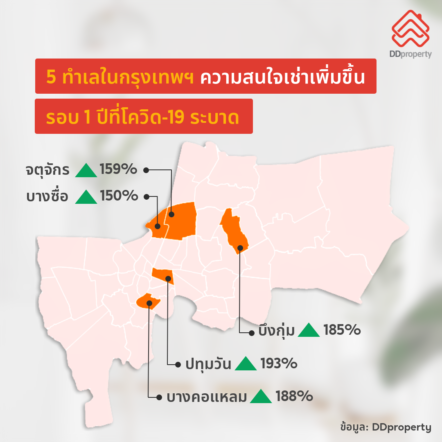 Ddproperty 1 Year Of Covid Renting Trend