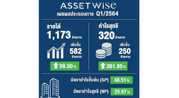 Asw Revenue Q164