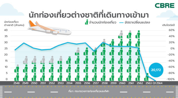 Cbre Hotel Tourist Q12021