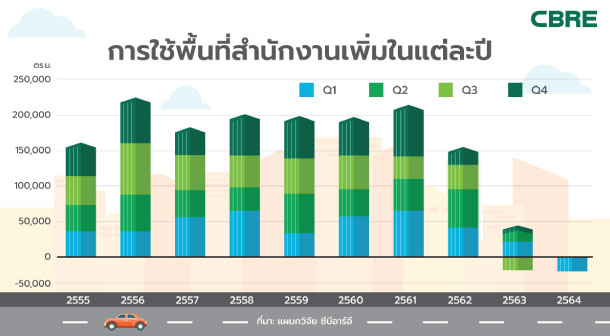 Cbre Office Hotel Q12021 1