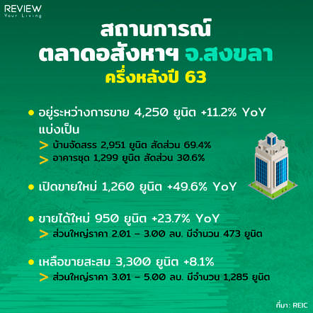 Reic Songkha 2h63