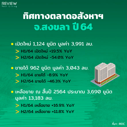 Reic Songkhar 2564