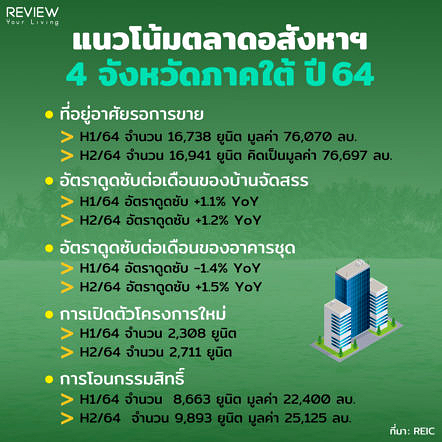 Reic South 64