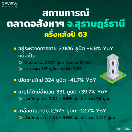 Reic Surajthanee 2h63