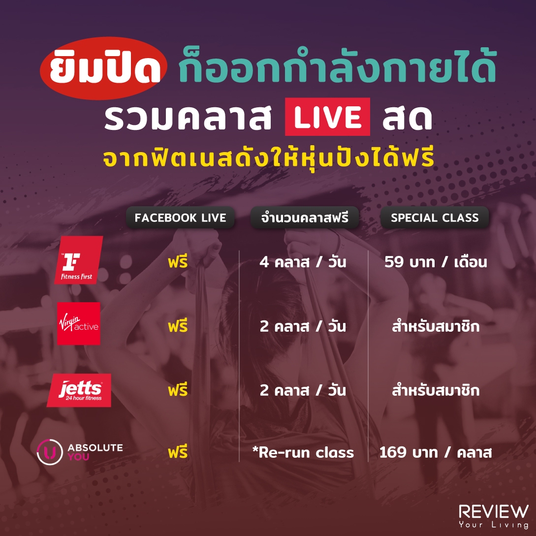 รวมคลาส Live สด จากฟิตเนสดังให้หุ่นปังได้ฟรี