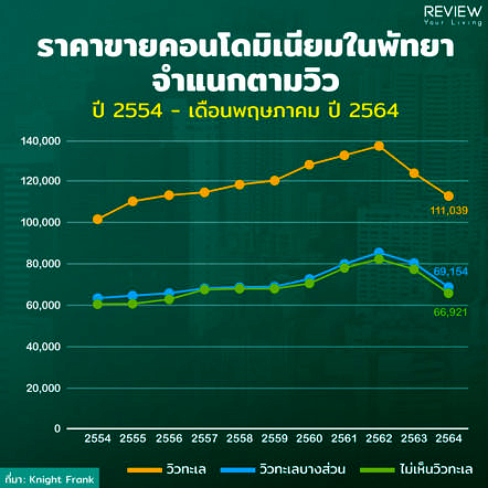 Condo Pattaya 1h2021 4