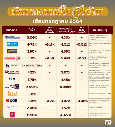 Home Loan July64