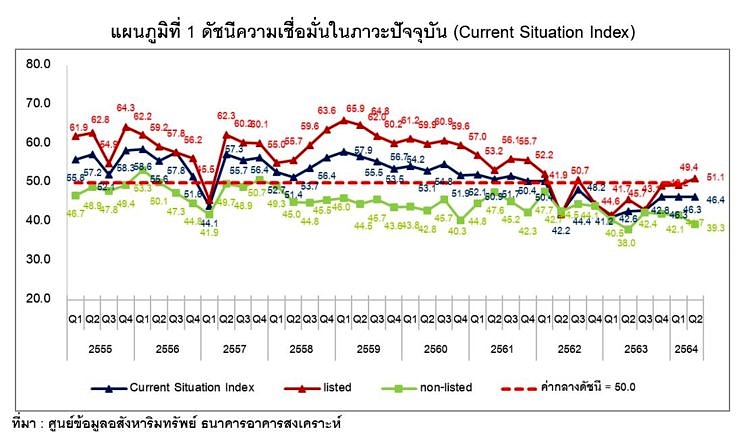 Reic Current Situation Index Q264 Chart1